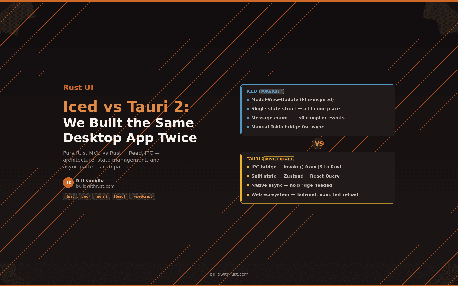 Iced vs Tauri 2: We Built the Same App Twice in Rust